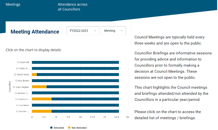 council meetings data screenshot