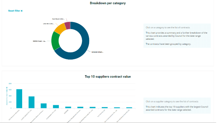 transparency hub data sharing dashboard screenshot