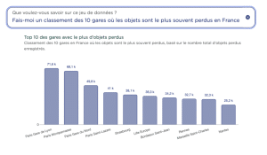 classement gares